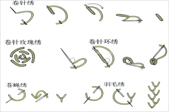 常見的手工刺繡針法有哪些？手工刺繡針法圖解