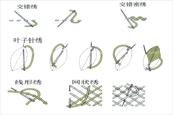 常見的手工刺繡針法有哪些？手工刺繡針法圖解