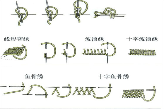 常見的手工刺繡針法有哪些？手工刺繡針法圖解