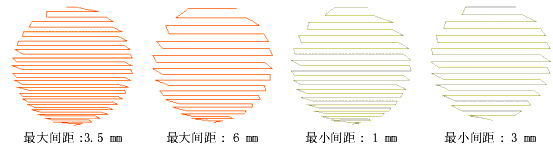 調整漸變間隔數值設定