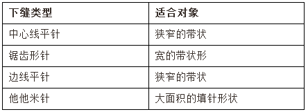 自動下縫的使用介紹